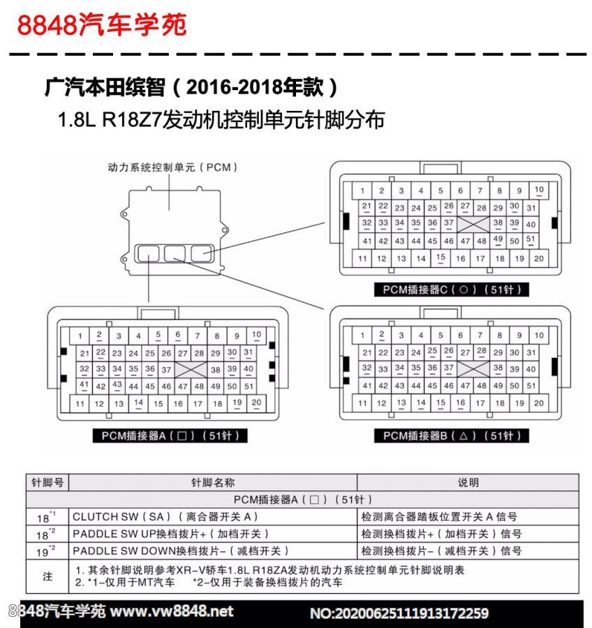 2016-2018年广汽本田缤智R18Z7（1.8L）发动机控制单元